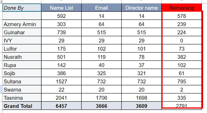 do accurate data entry typing and copy paste
