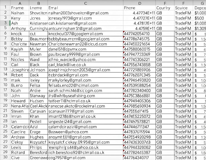 generate targeted forex, b2b, investor leads and verified email lists