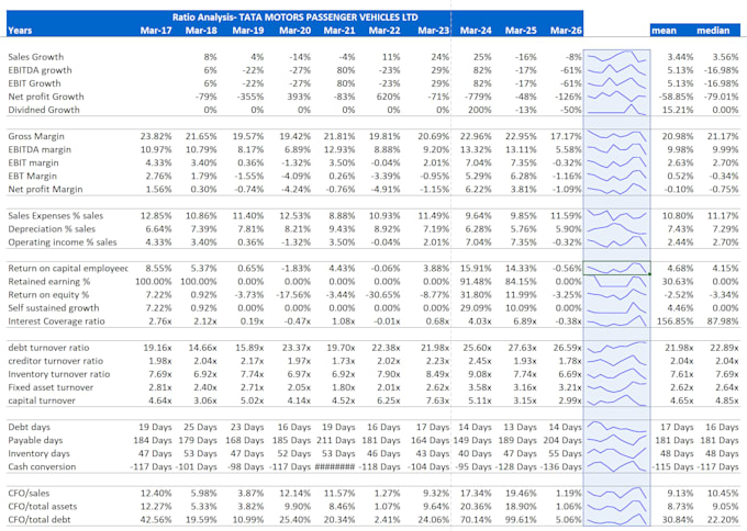 create financial models for your specific industry
