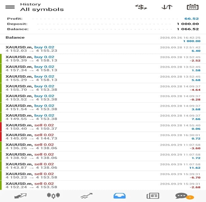 profitable xauusd ea, xauusd bot, gold ea, forex trading bot, scalp ea bot