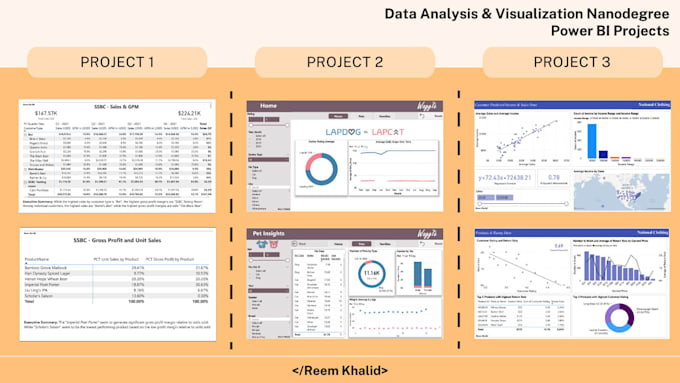 be your expert data analyst using python and sql