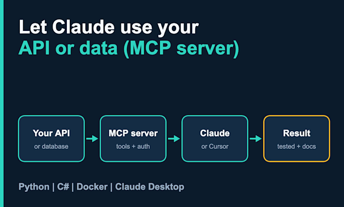 build a custom mcp server for claude or cursor