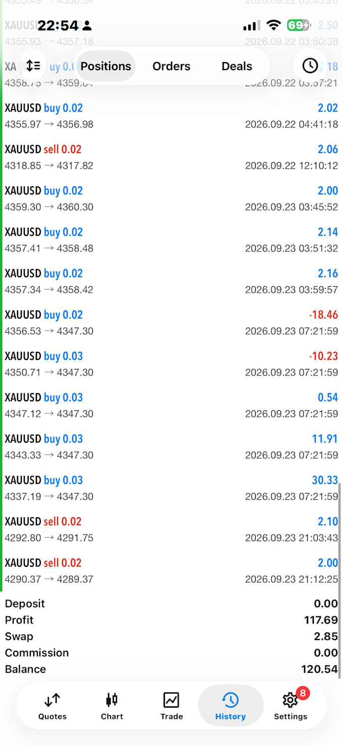 deliver a profit making forex trading bot,xauusd ea bot,forex ea,swing ea robot