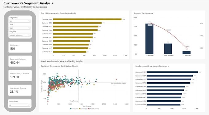 analyze your data and provide clear business insights