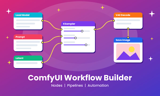 build comfyui workflow, comfyui nodes, comfyui pipeline, comfyui automation