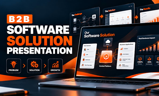 design a b2b software solution presentation for your company and clients