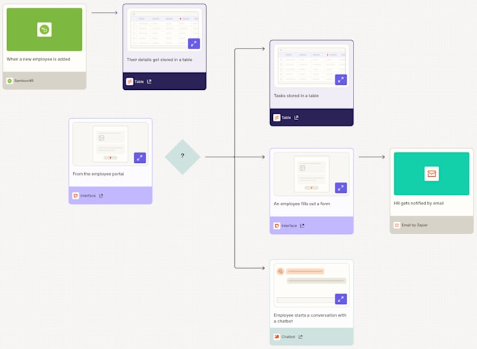 setup crm workflow automation for your business
