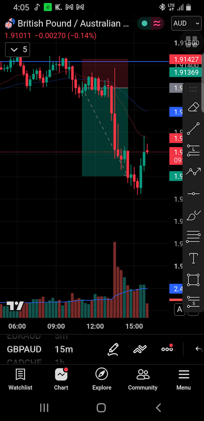 provide forex trading training and mentorship