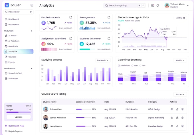 ai software development, ai agents, ai saas, chatbots, llm, ai automation, llm