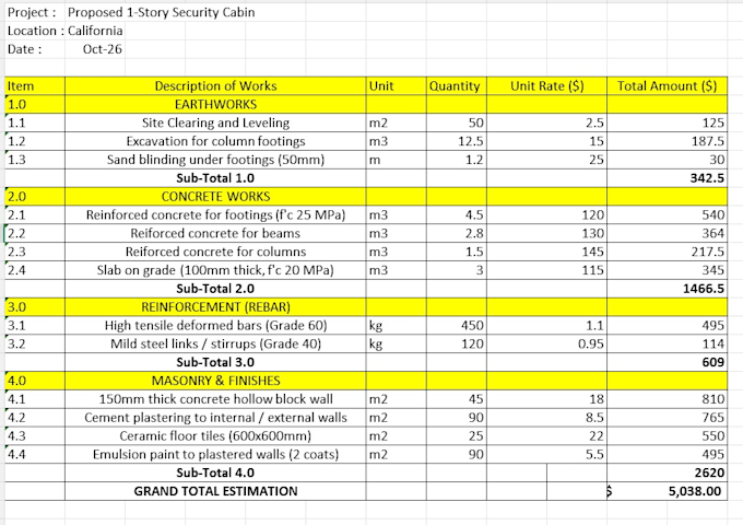 do material takeoff and cost estimation for your construction project