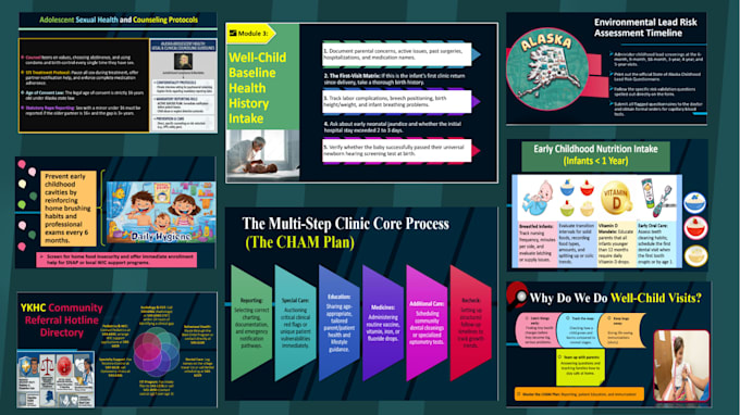 design educational powerpoint presentation for school and college