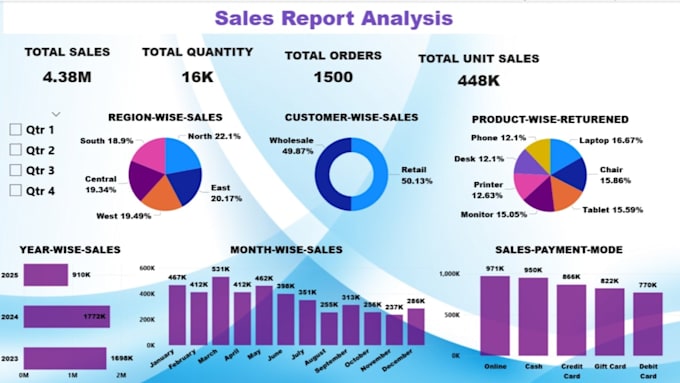 clean,  format,  merge, split excel data