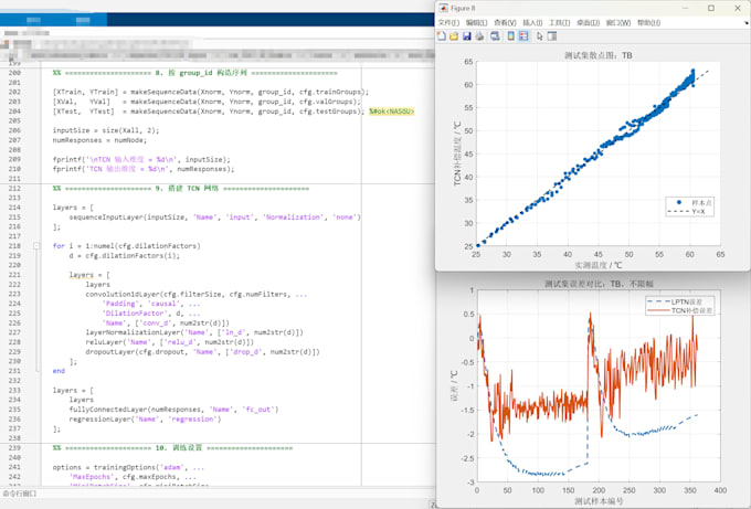 develop and debug matlab code for numerical algorithms