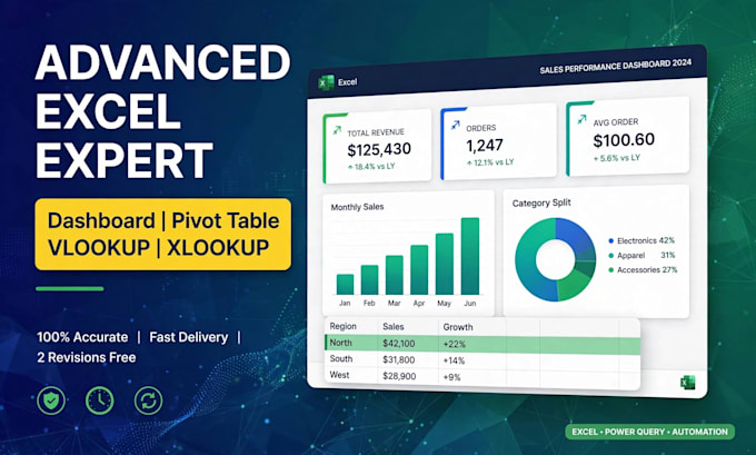 do mis reporting, data cleaning, excel automation and chart