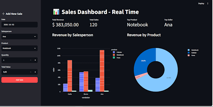 a real time sales dashboard in python streamlit with plotly