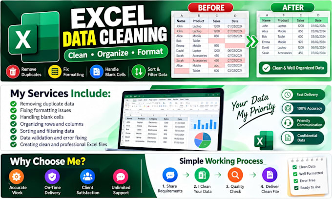 clean, format and organize your excel data