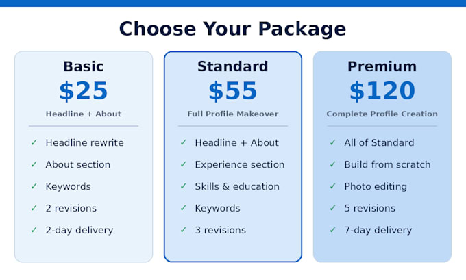 optimize your linkedin profile to attract clients