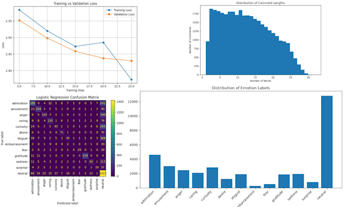 be your data analyst and data visualization expert