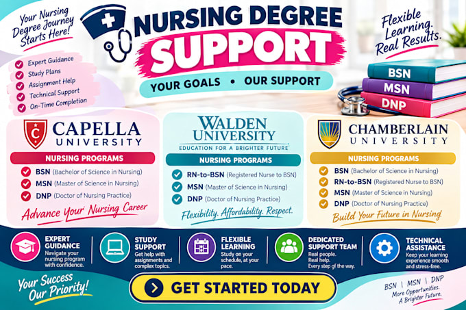 do capella, walden, chamberlain, bsn, msn and dnp nursing
