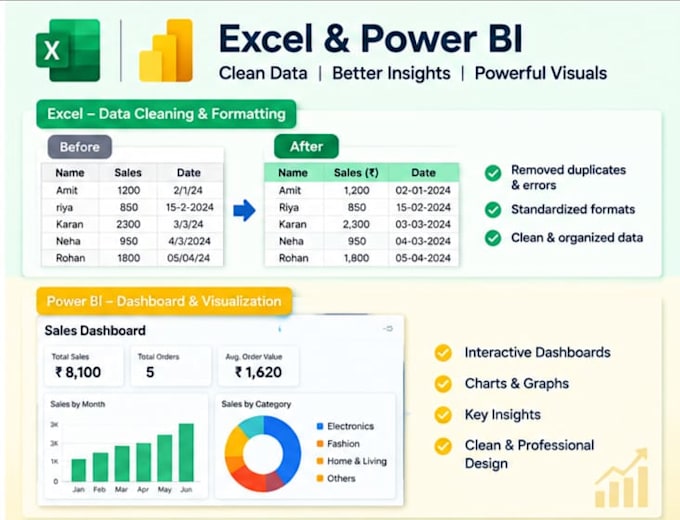 format power bi, powerpoint, word and excel files