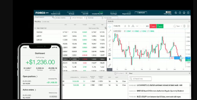 build forex broker websites trading platform CRM payment gateway real time data