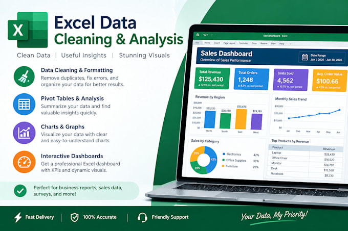 do excel graphs, pivot table and excel dashboard