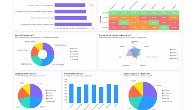 build CRM software, erp, automation, api integration, saas, sales pipeline