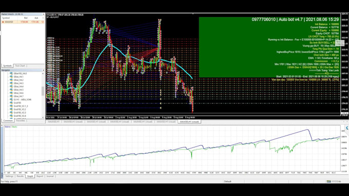 develop forex trading bot, forex robot, auto trading bot in python
