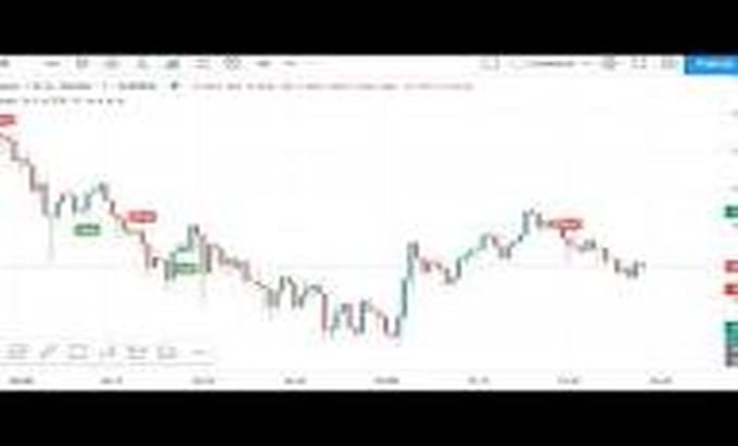 code  any tradingviw pine script indicator strategy alert pinescript