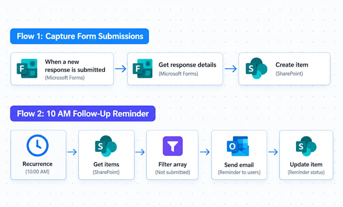 automate microsoft forms to sharepoint with follow up reminders