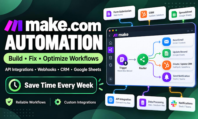make com automation, make com, made com, make automation, integromat
