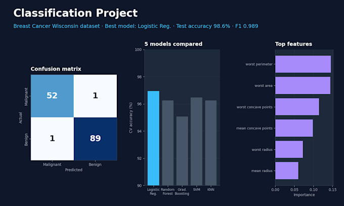 do data science, ml, nlp, and generative ai project