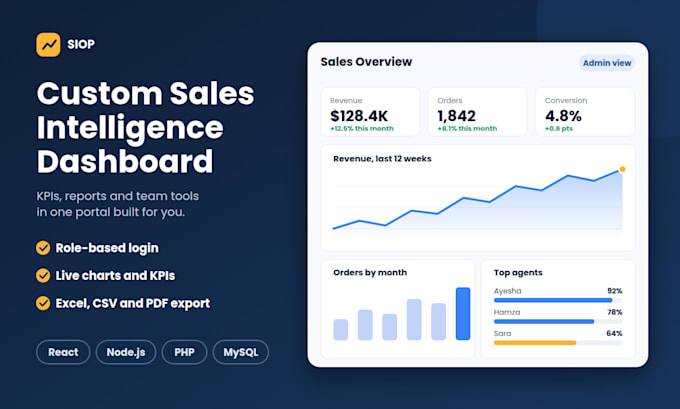build a custom sales intelligence operations portal siop dashboard