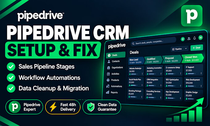 setup pipedrive crm sales pipeline crm automation and workflow automation
