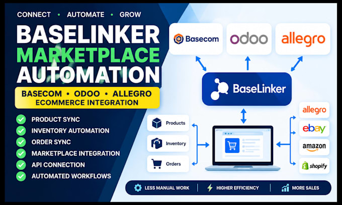 setup baselinker basecom odoo allegro marketplace automation website integration