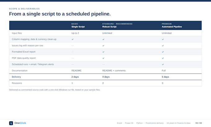 write a python script to clean, merge and convert CSV or excel files