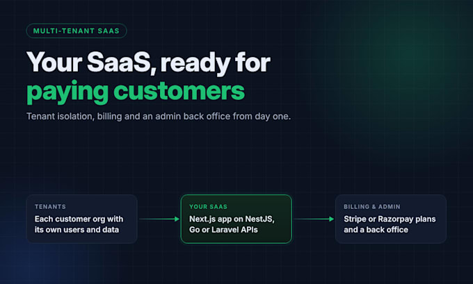 build your multi tenant saas platform with next js, nestjs or golang
