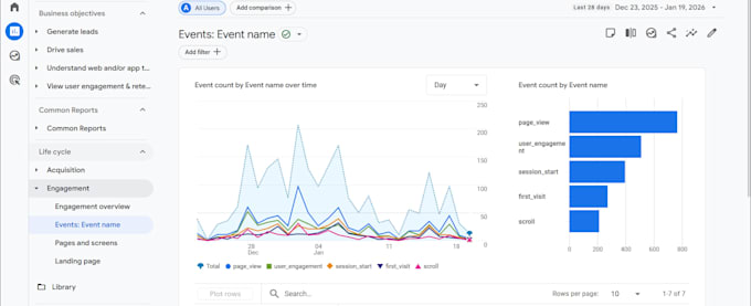 set up google ads conversion tracking with ga4 and GTM