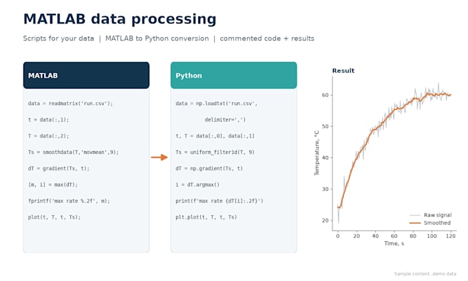 process your data in matlab or convert matlab code to python