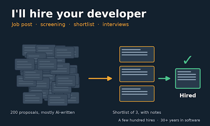 hire the right developer for your project