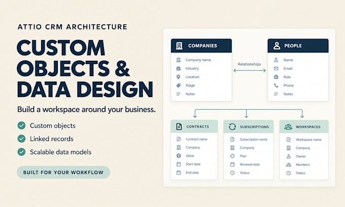 attio CRM architecture custom objects data modelling workspace build setup attio