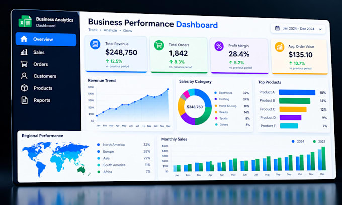 create dynamic excel dashboard with interactive charts, kpis and data analysis