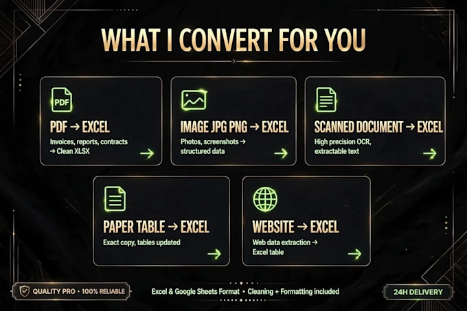 create excel dashboard, budget tracker, booking system