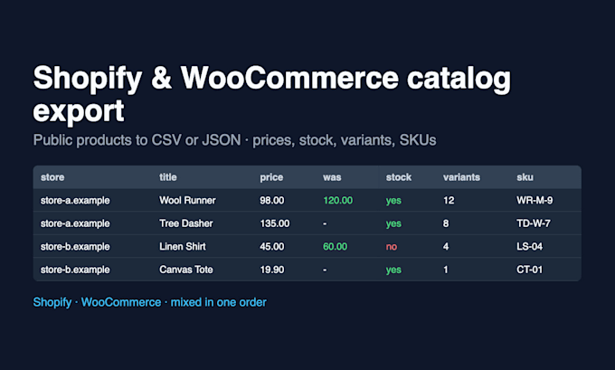 export public shopify or woocommerce product catalogs to CSV