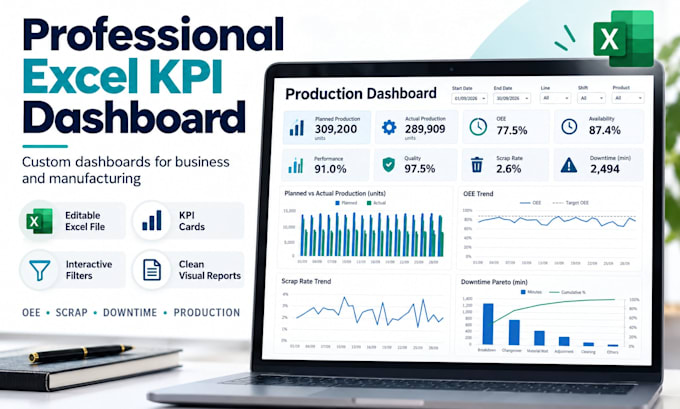 create a professional excel KPI dashboard