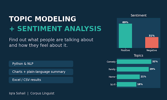 do topic modeling and sentiment analysis on your text data
