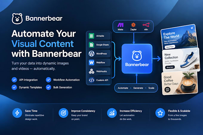 bannerbear automation, dynamic image generation, content automation