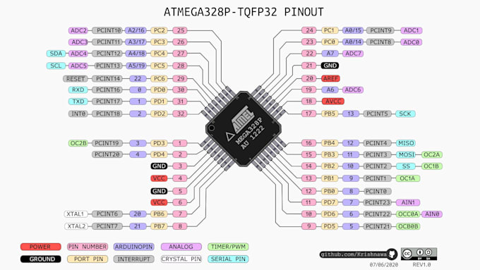 write custom module driver for your arduino microcontroller