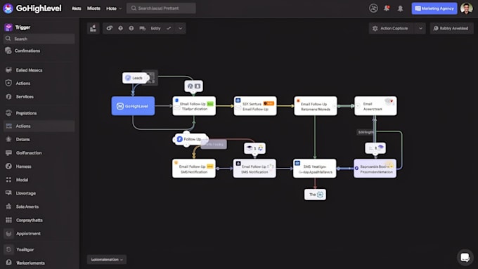 integrate gohighlevel with makecom, apis and webhooks