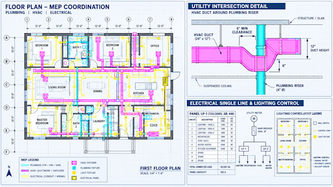 create mep coordination drawings and utility drafting plans